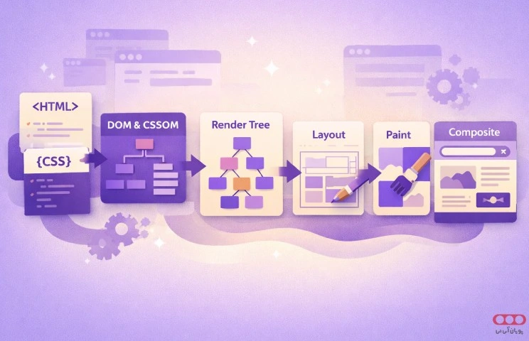 فرایند-رندرینگ-مرورگر