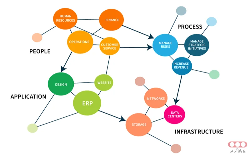 پایگاه داده گراف