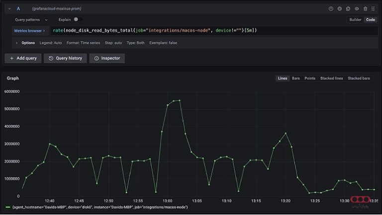 مصورسازی با گرافانا