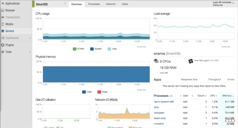 سیستم عامل Smartos