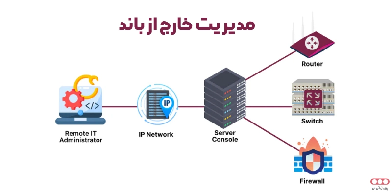 مدیریت-خارج-از-باند
