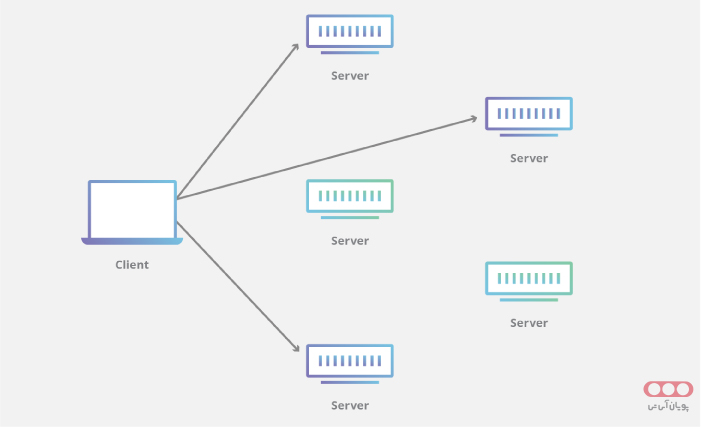 anycast-cdn-نحوه-عملکرد