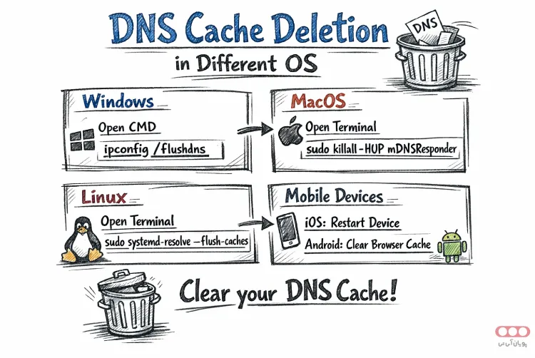 حذف-DNS-Cache