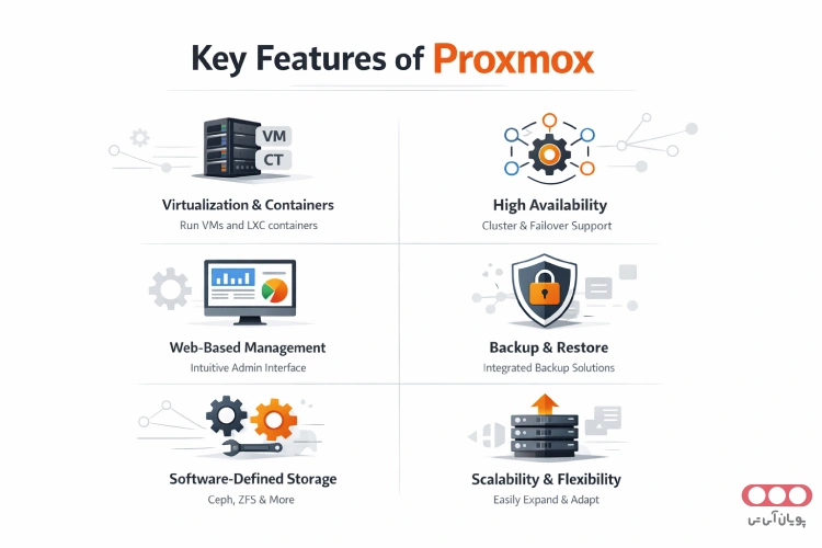 ویژگی_های-مهم-Proxmox
