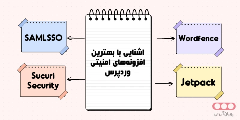 بررسی افزونه‌های امنیتی وردپرس