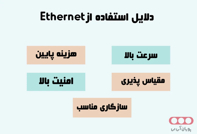 دلایل استفاده از Ethernet
