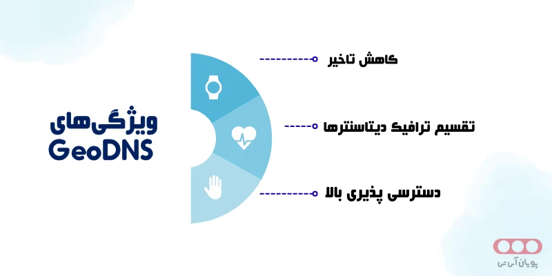 چرا GeoDNS اهمیت دارد؟
