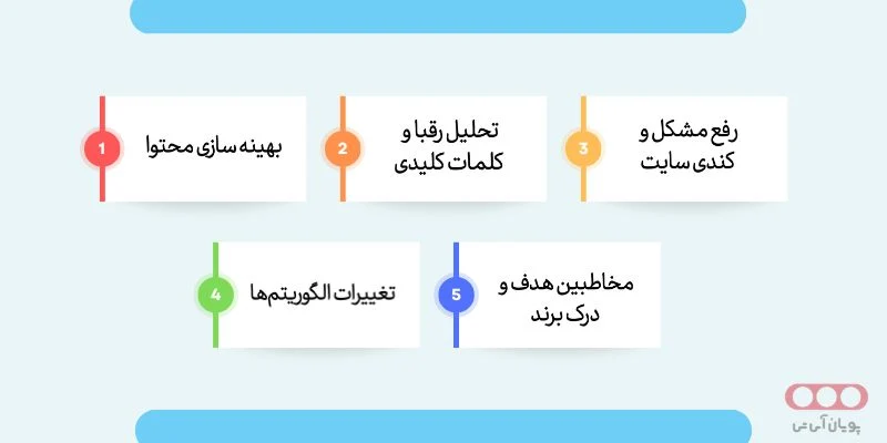 سئو سنتی و سئو هوش مصنوعی