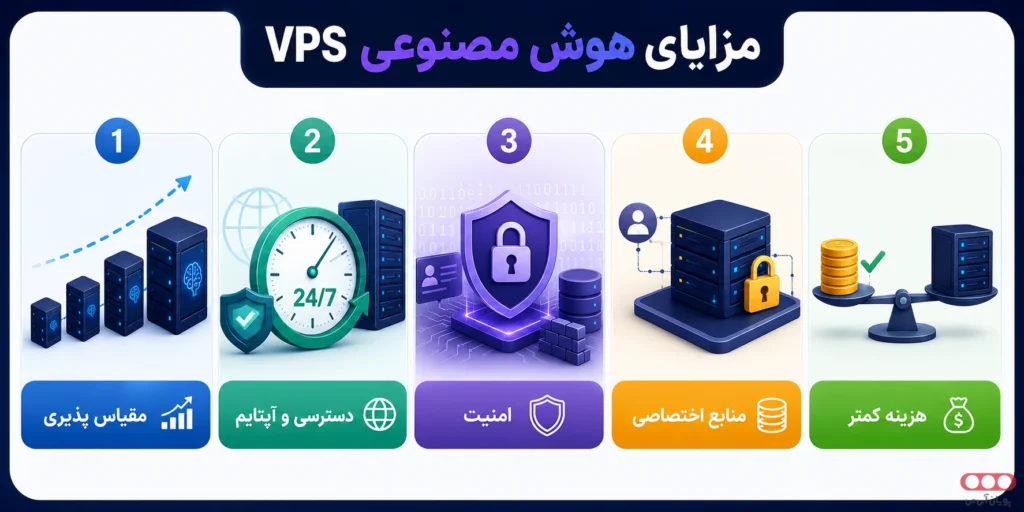 مزایای VPS هوش مصنوعی