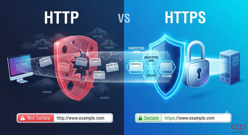 مقایسه HTTP و HTTPS