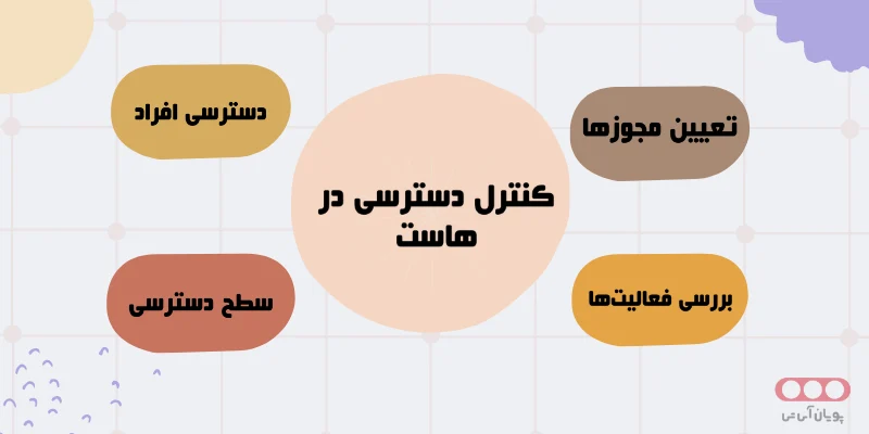 کنترل دسترسی در هاست
