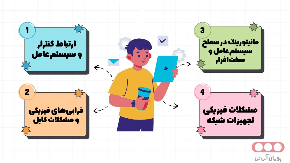 نشانه‌های تجربی خرابی سخت‌افزار خارج از دید ابزارهای مانیتورینگ