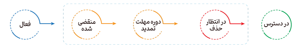 سفارش بک اوردر