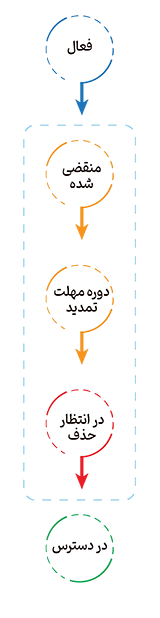 سفارش بک اوردر