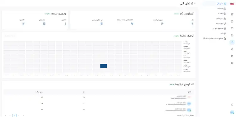امکان مانیتورینگ و نظارت بر مکالمات سرویس چت آنلاین